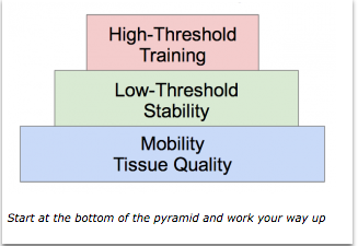Understanding the Difference Between Low and High Threshold Strategies
